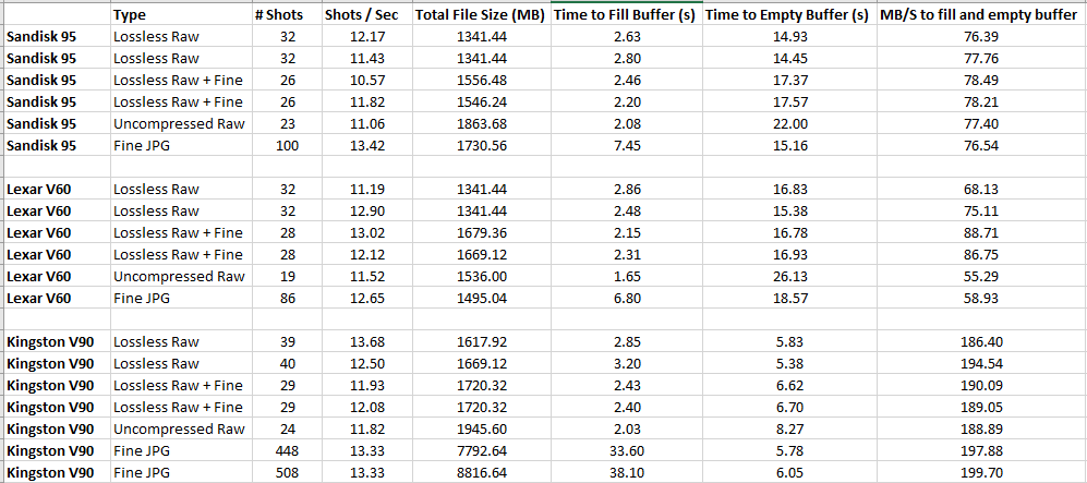 [問題] Fujifilm X-T5 記憶卡選購